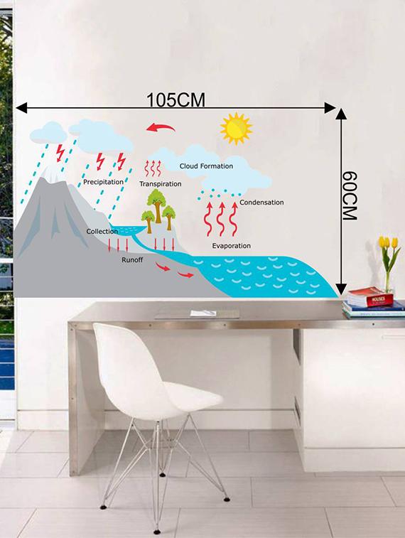 Rawpockets Wall Decals ' Rain Story for Learning - Kid's Room ' Wall stickers (PVC Vinyl) Multicolour - 15734063 - Zoom Image - 4