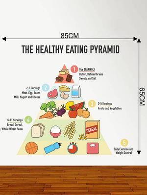 Rawpockets Wall Decals ' Healthy Eating Pyramid - Kitchen Room ' Wall stickers (PVC Vinyl) Multicolour - 15734185 - Standard Image - 4