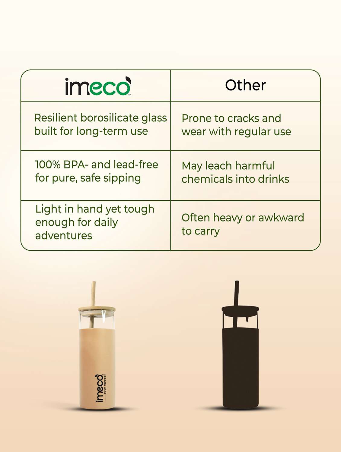 imeco eco-sipper borosilicate glass sipper with bamboo straw 450 ml - peach - 22174105 -  Standard Image - 5