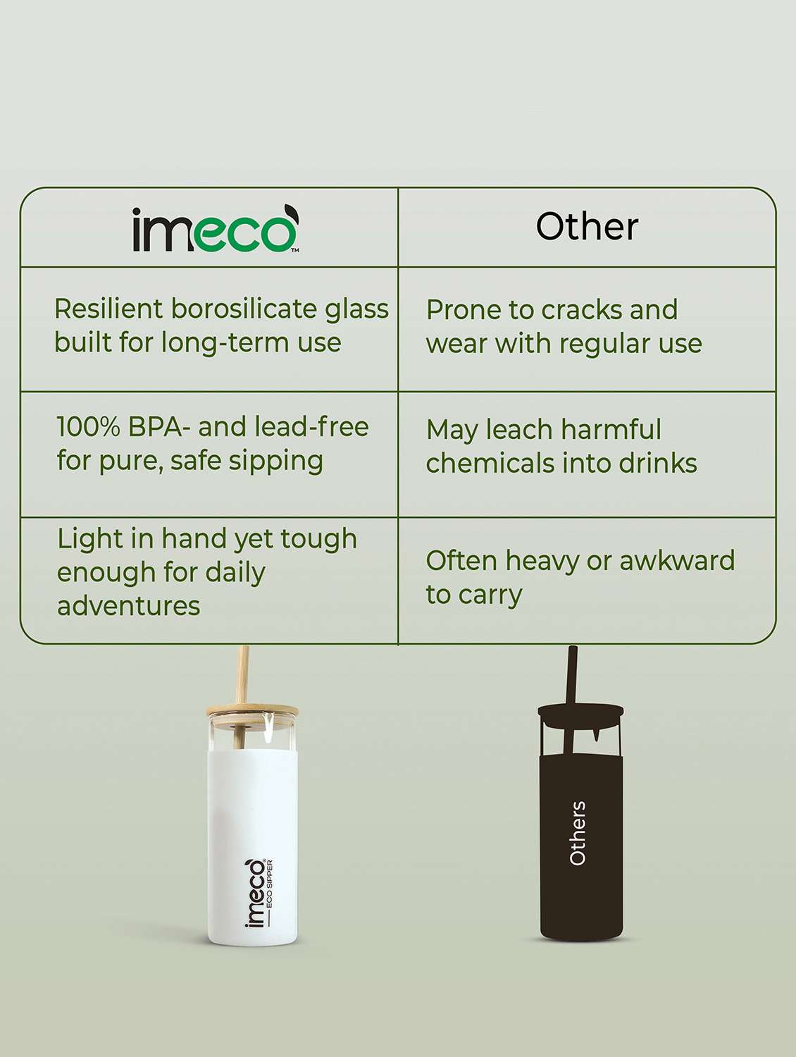 imeco eco-sipper borosilicate glass sipper with bamboo straw 450 ml - peach - 22174106 -  Standard Image - 3
