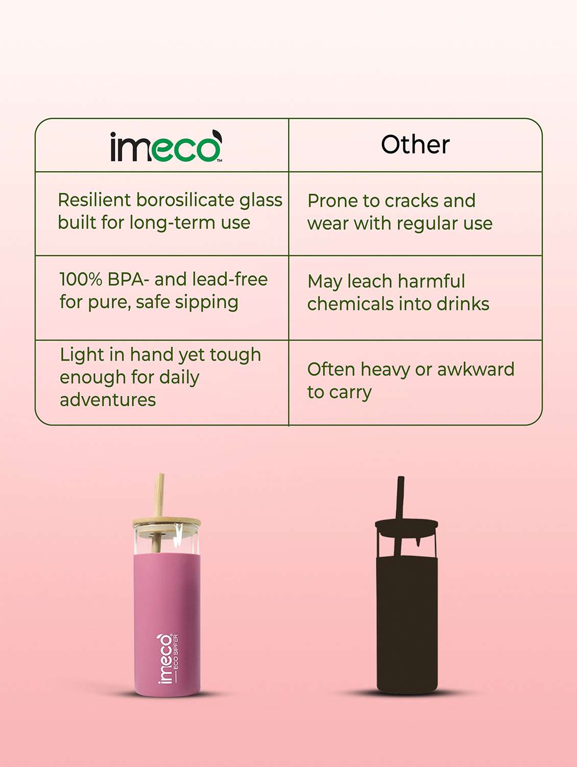 imeco eco-sipper borosilicate glass sipper with bamboo straw 450 ml - peach - 22174108 -  Standard Image - 3