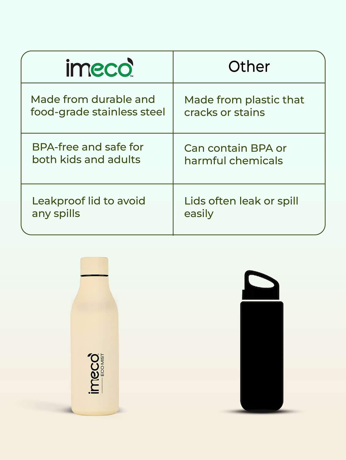 imeco eco mist stainless steel pastel water bottle 500 ml - white - 22174118 -  Standard Image - 5