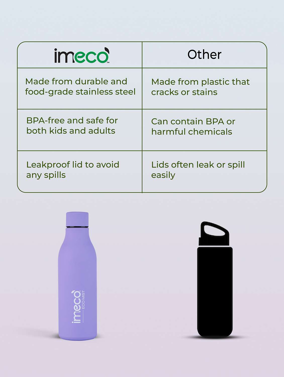 imeco eco mist stainless steel pastel water bottle 500 ml - white - 22174119 -  Standard Image - 5