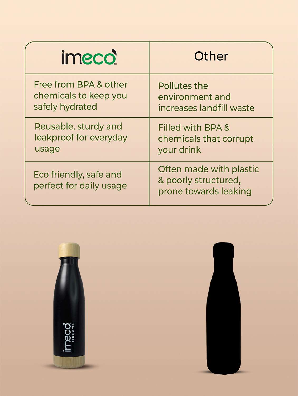 imeco eco style stainless steel water bottle with bamboo base 500 ml - black - 22174121 -  Standard Image - 3