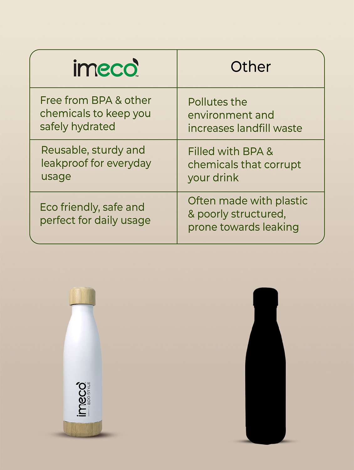 imeco eco style stainless steel water bottle with bamboo base 500 ml - black - 22174122 -  Standard Image - 3