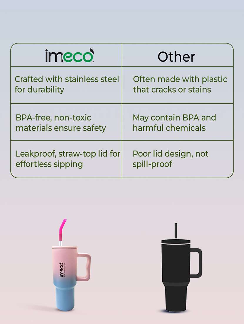 imeco eco sipper ultra stainless steel tumbler with straw & straw cleaner 1.2 litre - white - 22174129 -  Standard Image - 5