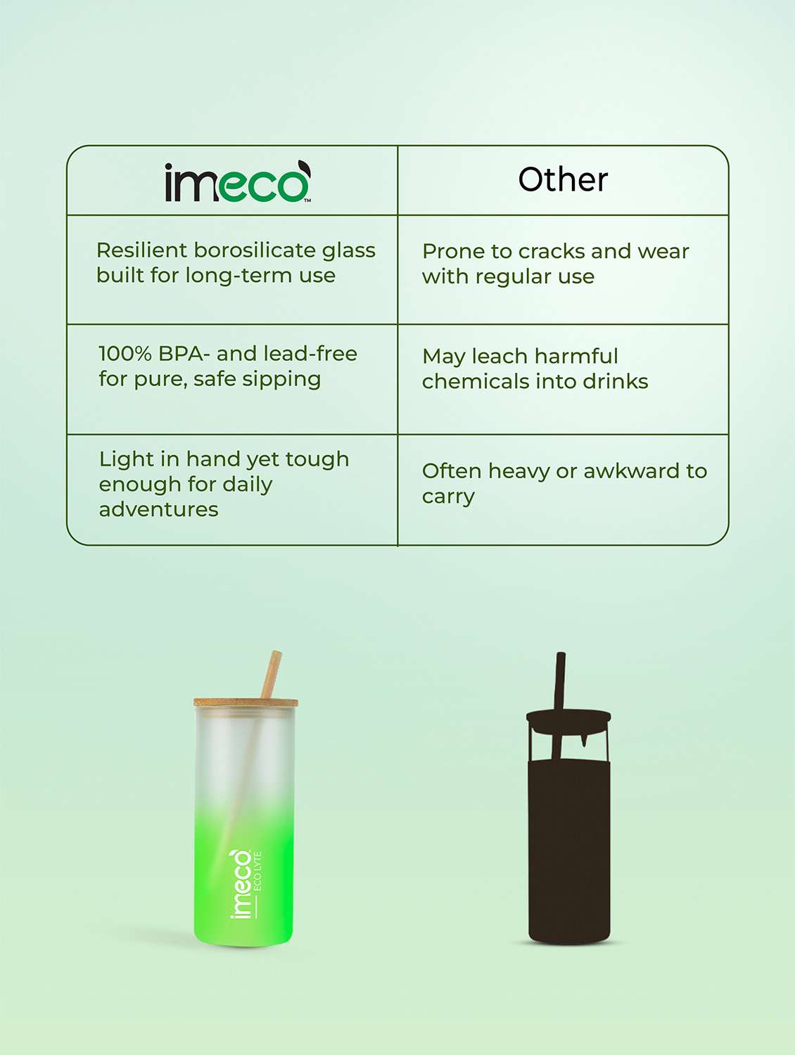 imeco eco lyte borosilicate glass sipper with bamboo lid & reusable straw 600 ml - pink - 22174137 -  Standard Image - 5