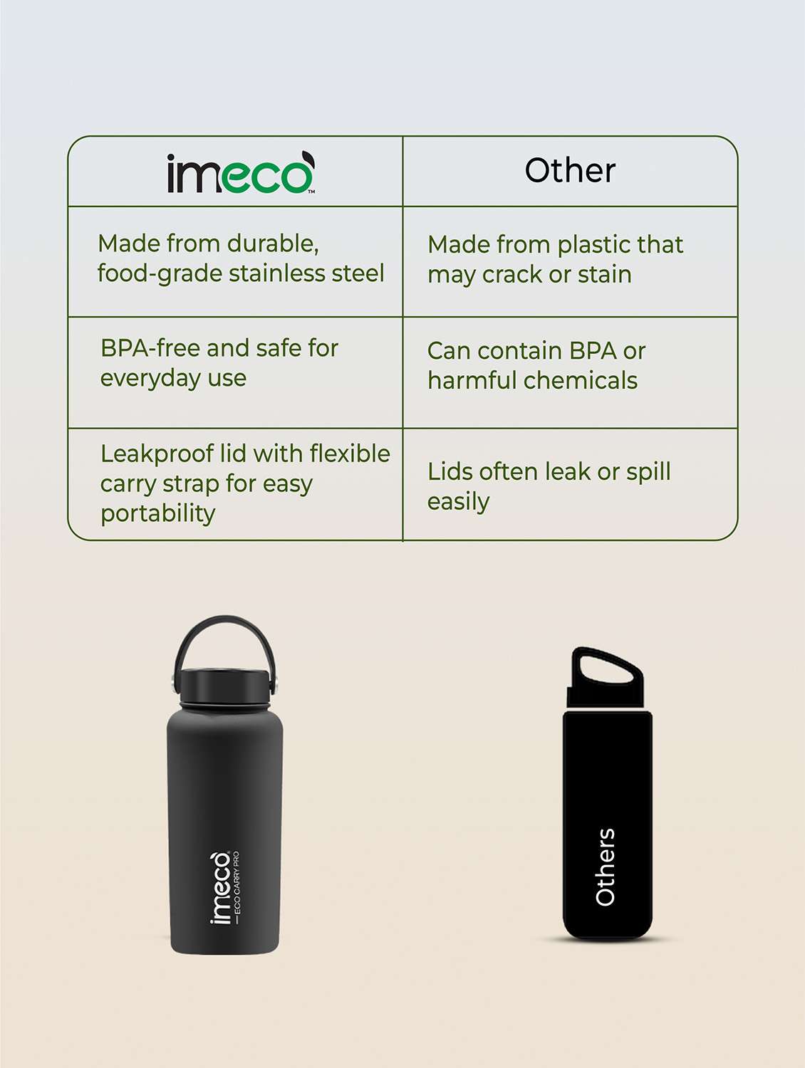 imeco eco carry pro matte finish stainless steel water bottle 1 litre - blue - 22174147 -  Standard Image - 5