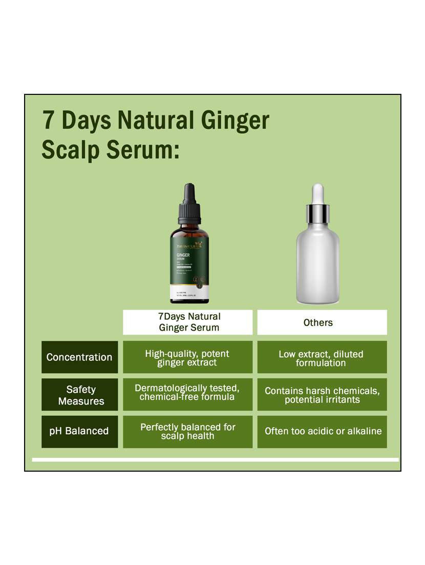 7daysnaturalfeel of nature ginger hair growth serum -30 ml - 22464834 -  Standard Image - 5